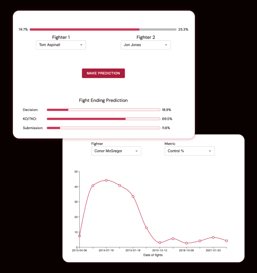 MMA graph introduction